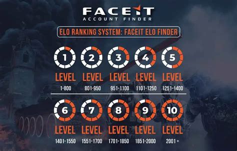 csgo elo tracker